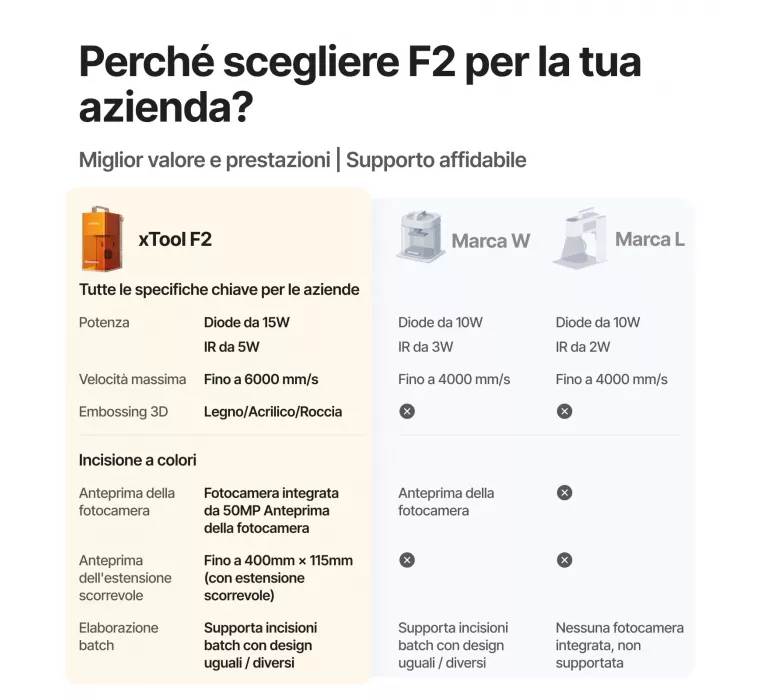 xTool F2